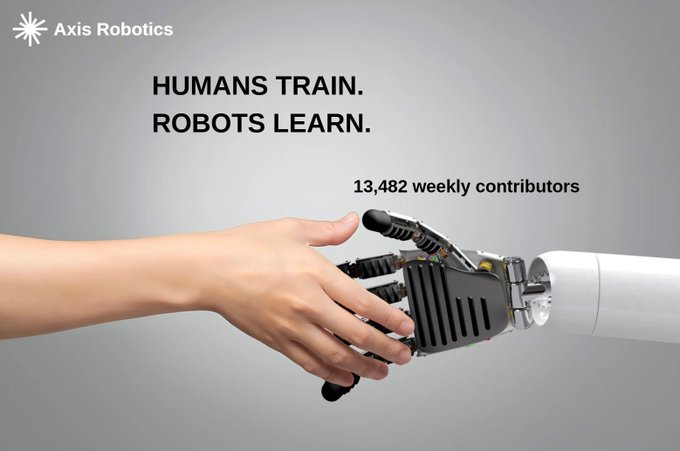An advertisement for Axis Robotics features a human hand shaking a robotic hand with the text "HUMANS TRAIN. ROBOTS LEARN." and "13,482 weekly contributors".