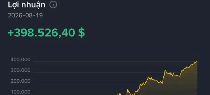 Profit chart dated 2026-08-19 showing a gain of +398,526.40 $ with an upward trending yellow line graph.