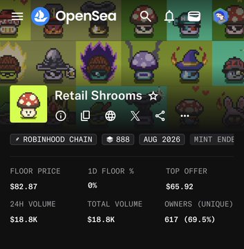 A screenshot of an OpenSea NFT collection page for "Retail Shrooms" on the Robinhood Chain, displaying 617 unique owners (69.5%), a top offer of $55.92, a floor price of $2.87, and a 24-hour volume of $18.8K as of August 2026. The image supports the post's claim of profiting from Robinhood NFTs by showcasing the collection's active trading metrics and ownership data.