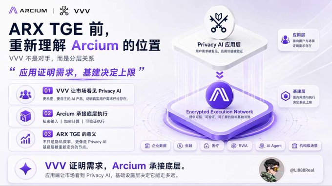 The image features a poster or advertisement for Arx TGE, which is an artificial intelligence company. The poster includes a purple square with a white logo that reads "ARX TGE", as well as other text elements related to privacy AI. There are also some images on the poster, including one of a person's face and another of a building. The image also contains Chinese characters, which may be part of the advertisement or promotional materials for Arx TGE.