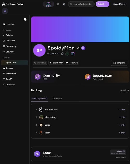 The image shows a GenLayer Portal profile page for user "SpoidyMon" with the wallet address 0xa40d...6241, displaying their Community Role (rank 83), date joined (Sep 29, 2026), and a leaderboard featuring top users like Alexii Denisov (29.9K), johnycalkony (27.8K), action (27.3K), and Vatan (27.1K), along with their own 3,000 All-time Community Points marked as "+3,000 GP earned on Sep 28, 2026" but "Not ranked yet."

The image illustrates the post's point that GLP totals aren't fixed by showing how a user's recent community point accumulation (+3,000 GP) sits separate from the main ranking leaderboard, emphasizing that these points haven't yet converted into a ranked GLP position through the Sunday conversion mechanic.