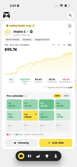 A screenshot of a trading app showing a 'VERIFIED TRADER - Perps' profile for 'Stable 2' (0x1003...940c) with $95.7K PnL, 94.4% win rate, 83.5x profit factor, and a PnL calendar for 2026.