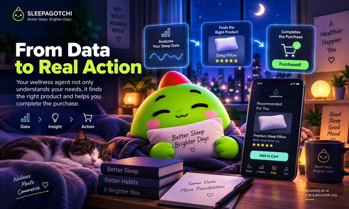 A Sleepagotchi promotional graphic titled 'From Data to Real Action,' featuring a cute green character with a sleep cap, a smartphone showing a recommended Sleep Pillow product, a cat, and books about 'Better Sleep' and 'Better Habits.'