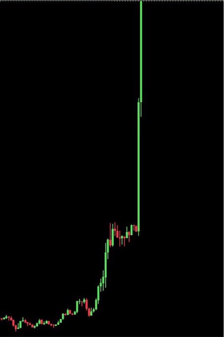 A candlestick chart displays a prolonged period of sideways consolidation followed by a sudden, explosive vertical spike upward, with the green candles forming a tall, uninterrupted rally—a visual representation of the euphoric "rip" described in the post, symbolizing the rush of watching a winning position surge dramatically.
