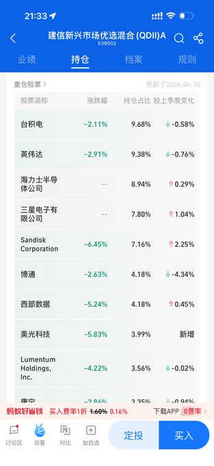 A Chinese stock trading app showing holdings for QDII A, including TSMC (-2.11%), Nvidia (-2.91%), Sandisk (-6.45%), and Micron (-4.34%).