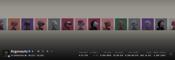 OpenSea NFT collection page for 'Argonauts' by ARGONAUTSOP, showing pixel-art character sprites with a floor price of 0.47 ETH and a 24h volume of 6,292.90 ETH.