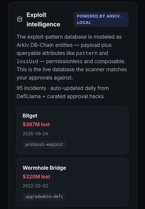 A dark user interface panel titled 'Exploit intelligence' powered by Arkiv, detailing crypto incidents including a Bitget protocol-exploit causing $387M lost on 2026-09-24 and a Wormhole Bridge upgradeable-defi exploit causing $320M lost on 2022-02-02.