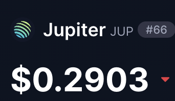 A cryptocurrency tracking screen displays Jupiter (JUP #66) priced at $0.2903 with a red downward indicator.