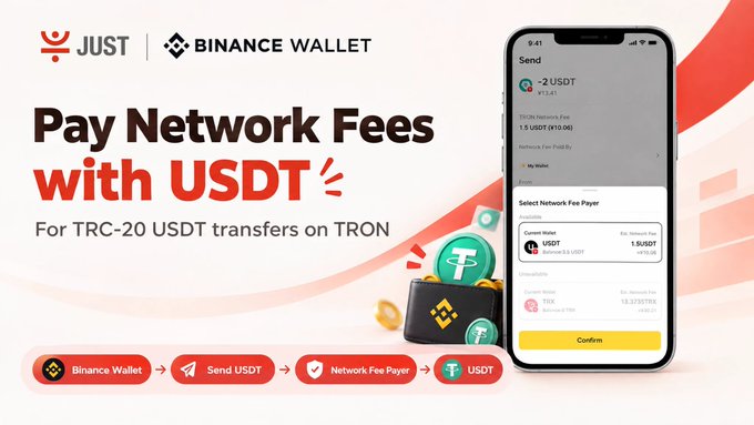 A promotional graphic for 'JUST | BINANCE WALLET' with the text 'Pay Network Fees with USDT', demonstrating how to pay 1.5 USDT (TRC-20) fees on TRON transfers.