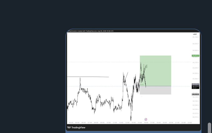A TradingView USDT chart displays BTC price action with a highlighted green profit zone (approximately $2,675-$2,810) and a gray risk zone (around $2,605-$2,660) near the current price of $2,654.40, visually confirming the trader's scalp long position entry with a tight stop and modest target as described in the post.
