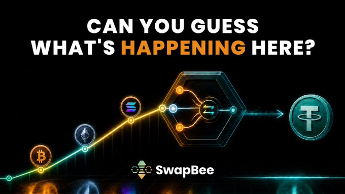 The image displays a SwapBee promotional graphic with the text "CAN YOU GUESS WHAT'S HAPPENING HERE?" above a visual diagram showing Bitcoin (BTC), Ethereum (ETH), and Solana (SOL) cryptocurrency icons flowing along an upward chart line into a central hexagonal processing hub, which then outputs to a Tether (USDT) token, illustrating a cross-chain swap converting multiple cryptocurrencies into USDT.