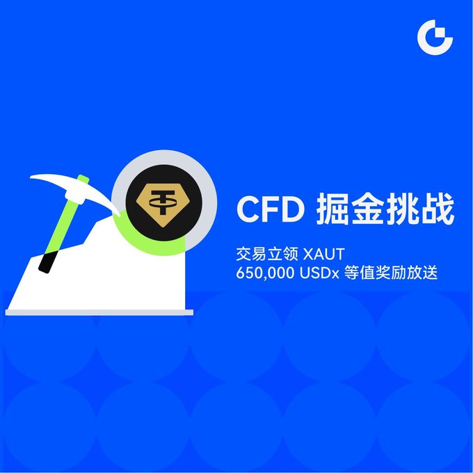 Blue promotional graphic for a CFD trading challenge featuring a pickaxe and coin icon, with text reading "CFD 掘金挑战 交易立领 XAUT 650,000 USDx 等值奖励放送" and a 'G' logo.