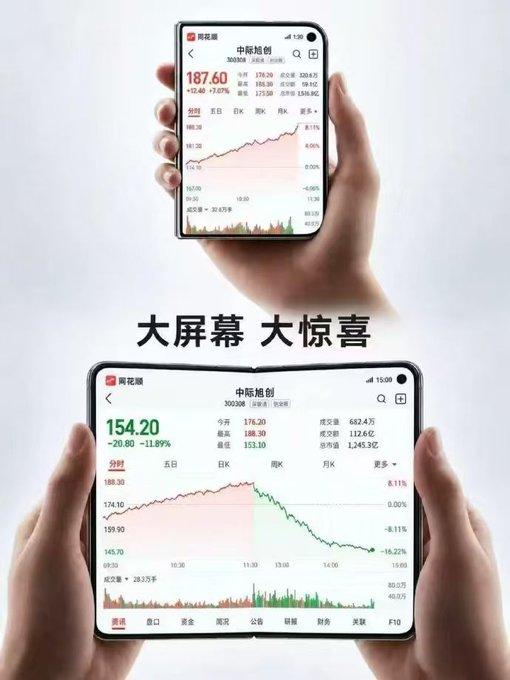 A Chinese advertisement for a foldable phone demonstrates the large screen experience for stock trading, showing the 中际旭创 (300308) stock chart at 154.20 with -11.89% change, with text '大屏幕 大惊喜' (Big screen, big surprise).