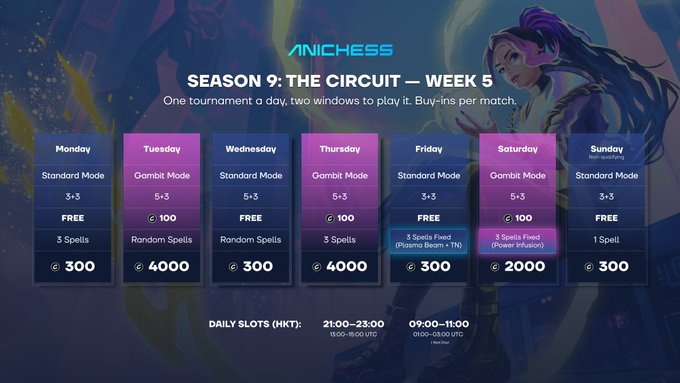 Promotional graphic for Anichess Season 9: The Circuit Week 5, displaying a weekly tournament schedule from Monday to Sunday with modes, spell counts, and prize pools ranging from 300 to 4000 coins, plus daily time slots in HKT and UTC.