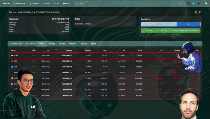 A stock trading dashboard shows that a person has invested heavily in hedge funds, which are now performing well, yielding substantial returns as evidenced by the high numbers displayed on the screen. The individual appears to be profiting from their investments in cryptocurrency markets as well, as indicated by the presence of Bitcoin and Ether in the screenshot. Additionally, there is another person visible on the image who seems to be analyzing or looking at the stock trading dashboard.