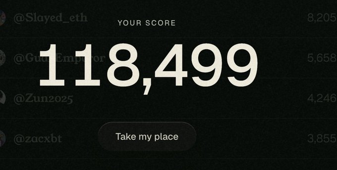 A leaderboard screen displaying 'YOUR SCORE 118,499' with a 'Take my place' button, surrounded by usernames like @Slayed_eth (8,205), @GuiEmpor (5,658), @Zun2025 (4,246), and @zacxbt (3,855).