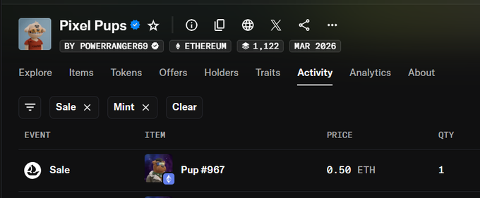 A screenshot of the OpenSea activity page for the Pixel Pups NFT collection on Ethereum shows a recent sale of "Pup #967" for 0.50 ETH, with the collection having 1,122 items and a total volume metric of "MAR 2026" displayed. This directly supports the post's claim of a 0.5 ETH sale while highlighting the limited supply as a catalyst for potential price movement.