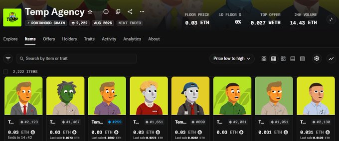 A webpage for 'Temp Agency' NFT collection on Robinhood Chain showing 2,222 items with cartoon character avatars, floor price of 0.03 ETH, and various trait statistics.