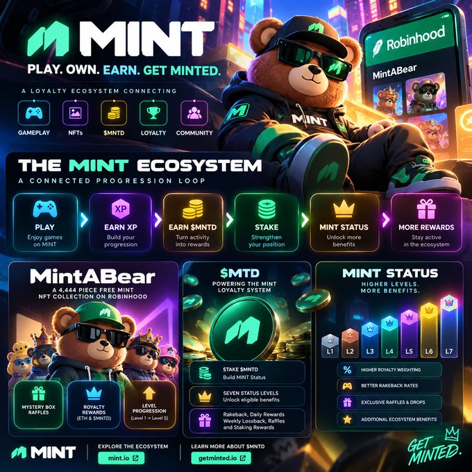 An infographic for 'MINT' advertising 'PLAY. OWN. EARN. GET MINTED,' showcasing its loyalty ecosystem, NFT collection, $MNTD token, and status levels alongside a bear mascot character.