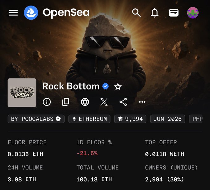An OpenSea NFT collection page for 'Rock Bottom' by P00GALABS on Ethereum, showing 9,994 items with a floor price of 0.0135 ETH, 24h volume of 3.98 ETH, and total volume of 100.18 ETH.