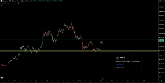 A TradingView Bitcoin/USD chart showing a multi-year price trend with a 'TradeSZ' alert dated '07 Aug '24 15:12' and current price around $62,362.