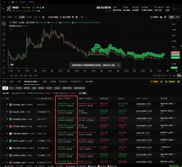 A dark-themed cryptocurrency trading interface displaying a green and red candlestick chart above a list of market data, with red rectangular boxes highlighting specific portfolio entries.