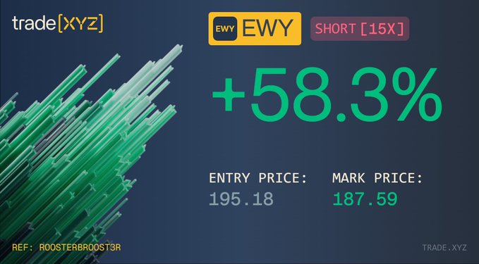 The image shows a webpage with an advertisement for a trading platform named "EWY". The text above the ad displays prices of short options at different points, indicating that there are ongoing trades happening within the marketplace. The background consists of green lines or rectangles, possibly representing stock charts or financial indicators. The advertisement seems to be promoting discipline and focus on executing trades effectively for success in trading the virtual assets.