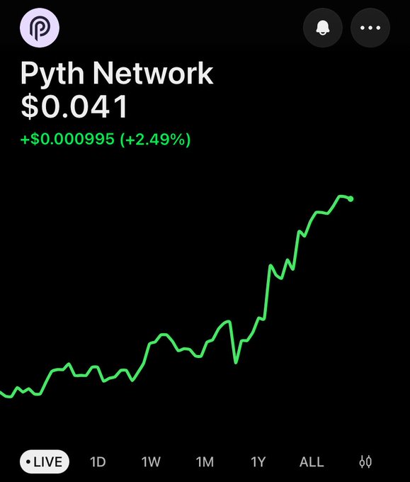 A stock/crypto tracking app showing Pyth Network at $0.041, up +$0.000995 (+2.49%), with a green upward-trending price chart on a black background.
