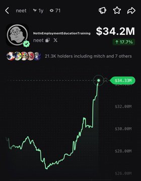 A crypto price chart for the token $neet shows its market cap surging to $34.2M (highlighted at $34.39M), up 17.7% with 21.3K holders including "mitch" and 7 others, visually confirming the post's claim of an 18% pump.