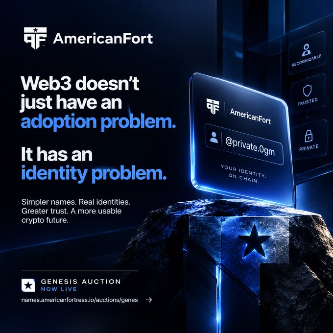 An advertisement for 'AmericanFort' stating 'Web3 doesn't just have an adoption problem. It has an identity problem.' with the tagline 'Simpler names. Real identities. Greater trust. A more usable crypto future.' It features a digital identity card displaying '@private.0gm' and 'YOUR IDENTITY. ON CHAIN,' along with tags 'RECOGNIZABLE,' 'TRUSTED,' and 'PRIVATE.' A 'GENESIS AUCTION NOW LIVE' link to names.americanfortess.io/auctions/genes is shown at the bottom.