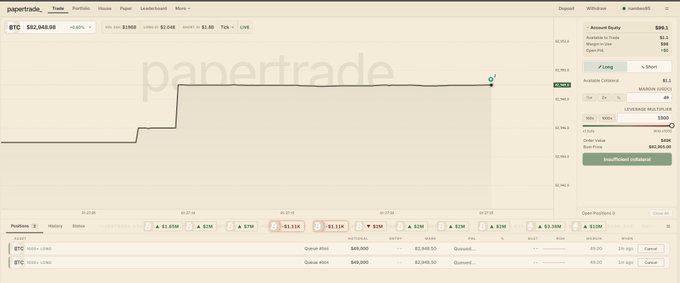 A screenshot of the paper.trade interface showing a BTC trading chart at $92,946.98 with a long position of $1.65M at leverage 100x.