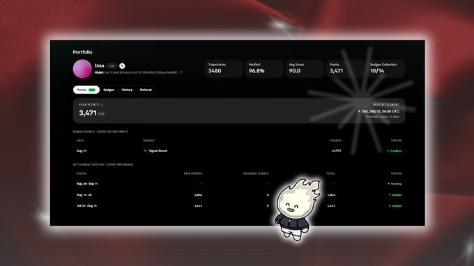 A dark-themed portfolio dashboard screenshot showing a username 'ZZAAA', tokens locked: 3460, 96.8% verified, 90.0 avg score, 3,471 points, and 10/14 swag collection, with a small cartoon character overlay.
