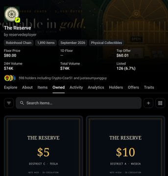 A screenshot of "The Reserve" NFT project ($RSRV) marketplace page on Robinhood Chain, displaying a floor price of $80.00, total volume of $74K, and 1,890 items, with 598 holders including Crypto-Czar51 and justasamunguy, alongside owned digital collectibles valued at $5 and $10 (Tesla and Nvidia). The image supports the accompanying post's claim of significant gains on the $RSRV NFT/token investment.