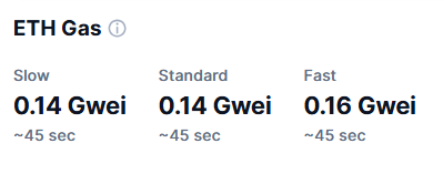 The image features a close-up view of an electronic device, most likely a computer screen or tablet, displaying information about the gas Eth. The text indicates that the gas has a standard speed of 0.14 Gwei and a fast speed of 0.16 Gwei at -45 degrees Celsius (0.51 degrees Fahrenheit). These values are displayed in centimeters per second (cps) on the device's display screen, along with an explanation for their meaning. The focus is primarily on the Eth gas reading, indicating that there may be other types of gases present or related to this specific gas model being used.