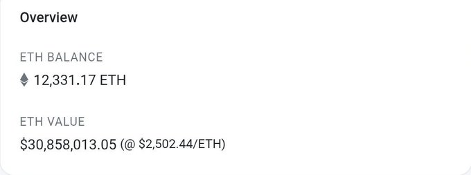 A cryptocurrency wallet overview screen showing an ETH balance of 12,331.17 ETH with an ETH value of $30,858,013.05 at $2,502.44/ETH.
