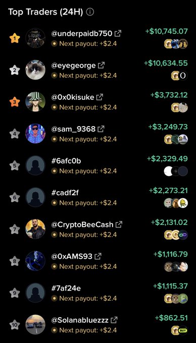 The image displays the "Top Traders (24H)" leaderboard on Moby, with @underpaidb750 leading at +$10,745.07, closely followed by @eyegeorge at +$10,634.55, as highlighted in the caption. The board ranks ten traders by their PnL, all showing "Next payout: +$2.4," with other notable names including @0x0kisuke (+$3,732.12) and @CryptoBeeCash (+$2,131.02).
