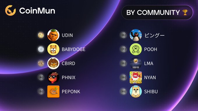 A CoinMun "By Community" leaderboard showing the top 10 ranked meme coins of the day: UDIN, BABYDOGE, CBIRD, PHNIX, PEPONK, ピングー (Pingu), POOH, LMA, NYAN, and SHIBU, with their respective X/Twitter handles listed.