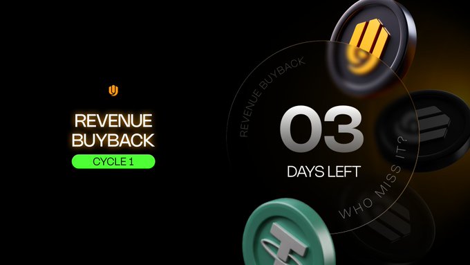 A promotional graphic for "Revenue Buyback Cycle 1" featuring a countdown of "03 Days Left," displayed alongside stylized cryptocurrency coins with the text "Revenue Buyback" and "Who Miss It?" curving around the central timer, emphasizing the urgency of the 3-day deadline for node owners to qualify before $FC acquisition and USDT settlement.
