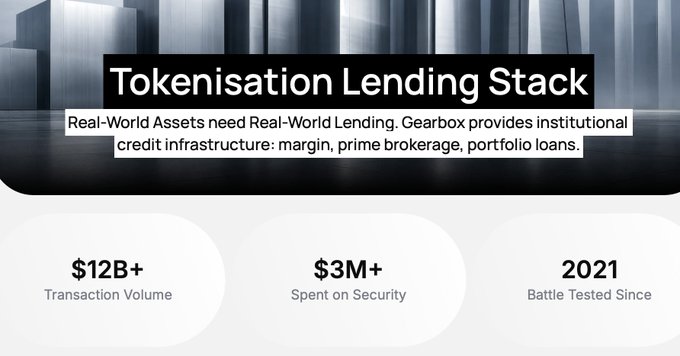 A promotional graphic for 'Tokenisation Lending Stack' by Gearbox, highlighting institutional credit infrastructure with $12B+ transaction volume and $3M+ spent on security since 2021.