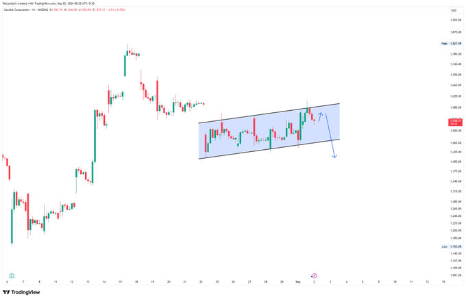 A TradingView candlestick chart of NASDAQ 100 futures (NQ1!) created on Sep 22, 2026, showing an ascending channel pattern with a highlighted blue parallel channel around the price action with an arrow pointing downward, indicating a potential bearish move.