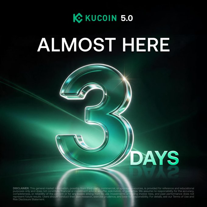 A sleek KuCoin 5.0 promotional graphic displays "ALMOST HERE" above a glowing 3D countdown number "3" with "DAYS" beside it, announcing the platform upgrade teased in the post's "3 days to go" teaser.
