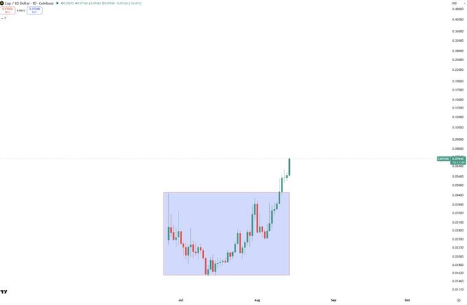 A candlestick chart of the XRP/USD pair on Coinbase, with the price breaking out of a blue highlighted consolidation range between approximately $0.018 and $0.026 toward $0.0396, visually echoing the post's "$CAP the free bird" metaphor as price soars out of its bounded box.
