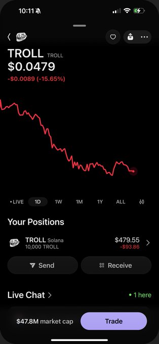 A smartphone screenshot shows a crypto trading app displaying the 'TROLL' token at $0.0479 with a -15.65% decline, showing a 10,000 TROLL position down -$93.86 on the Solana network.