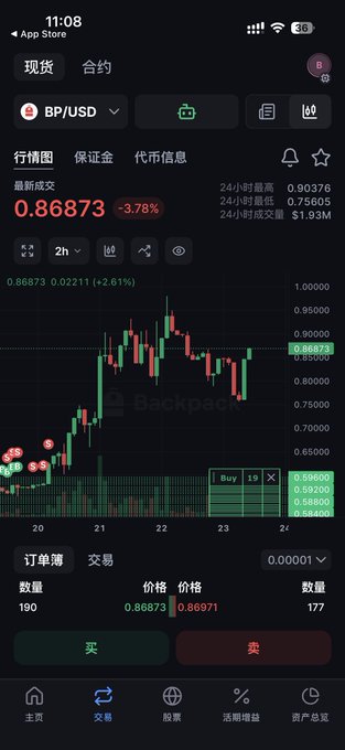 A Backpack exchange mobile app screenshot showing BP/USD trading pair at 0.86873 with a -3.78% decline, featuring a candlestick chart, 24h high of 0.90376, low of 0.75605, and a buy order for 190 contracts.