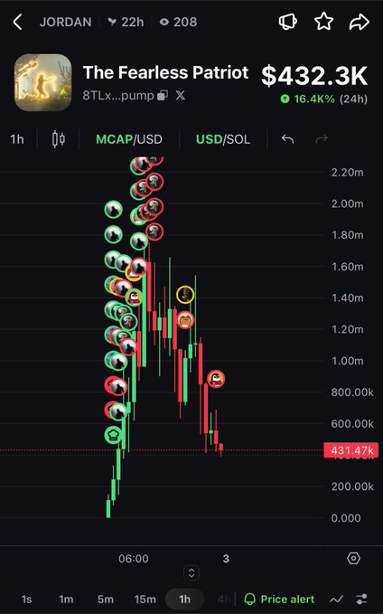A mobile cryptocurrency trading chart displaying 'The Fearless Patriot' (8TLx...pump) with a price of $432.3K and a 16.4% gain over 24h, showing candlestick patterns and trading indicators.