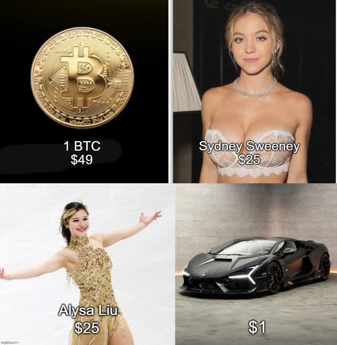 A four-panel meme comparing what $50 can buy: 1 BTC ($49), Sydney Sweeney ($25), Alysa Liu ($25), and a Lamborghini ($1), illustrating how drastically the purchasing power of $50 varies depending on the market.