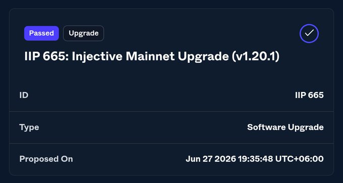 Governance proposal card showing IIP 665: Injective Mainnet Upgrade (v1.20.1) marked as Passed, a Software Upgrade proposed on Jun 27 2026.