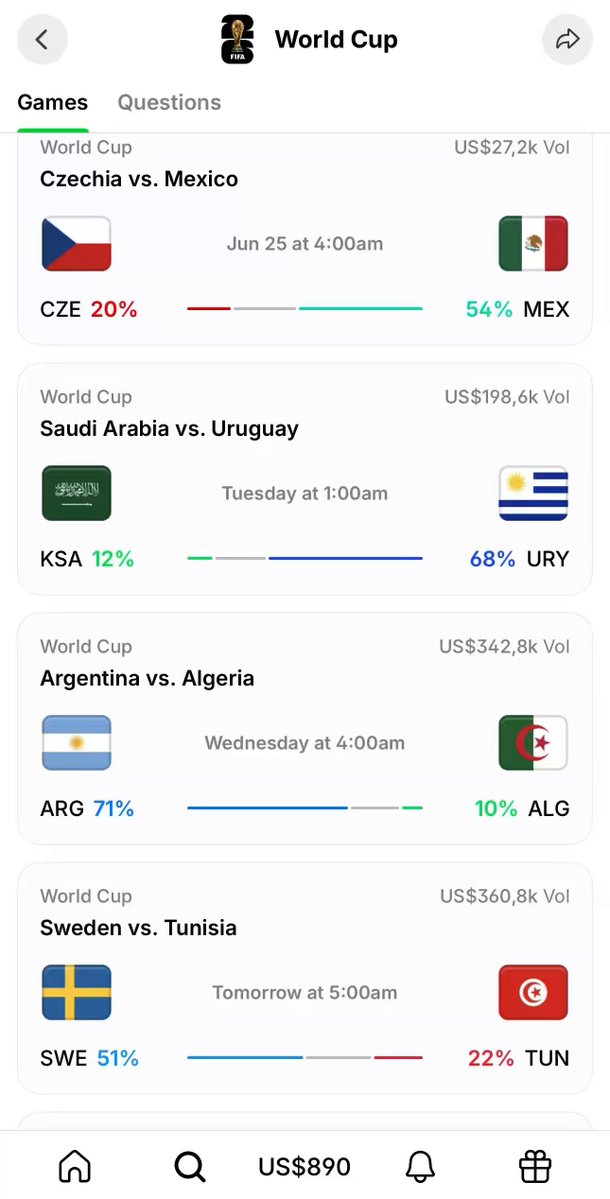 The image shows an app screen displaying various world cup questions with different countries' flag images, including South America, Africa, and Asia. The most popular question seems to be about the under 4.5 goals by Brazil against Morocco. A user has placed a $120 bet on this match, indicating their interest in the outcome or their strategy for potentially winning some money if their chosen team wins.
