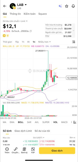 The image shows a screenshot of a mobile phone screen displaying a stock market app with an overlay containing data points for multiple stocks. The user's name "LÁB" is also displayed, likely indicating that they are using the app. The main focus on the image is an overlay showing three different stock charts: one for $LAB, another for $RAVE, and a third one for $KTMIN. This information might be useful to the user while making decisions regarding their investments or financial strategies.
