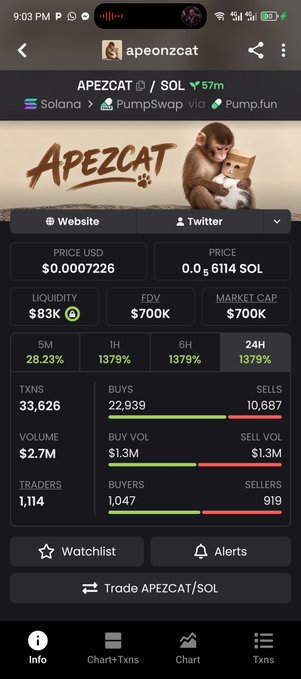 A screenshot of the APEZCAT/SOL cryptocurrency token page on a trading platform showing a price of $0.0007226 with $700K market cap and 1,114 traders.
